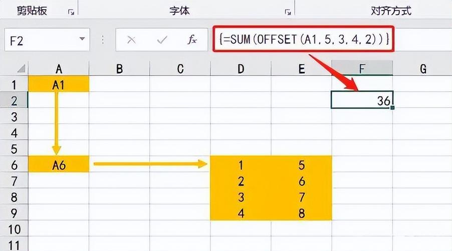 OFFSET offset_row_count ROWS：指定在开始返回记录之前要跳过的行数。