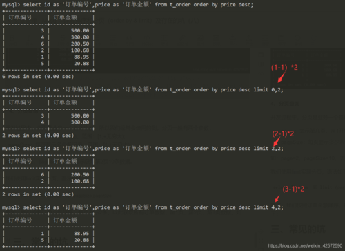 2. 使用OFFSET-FETCH子句进行分页查询时，为什么必须配合ORDER BY子句使用？