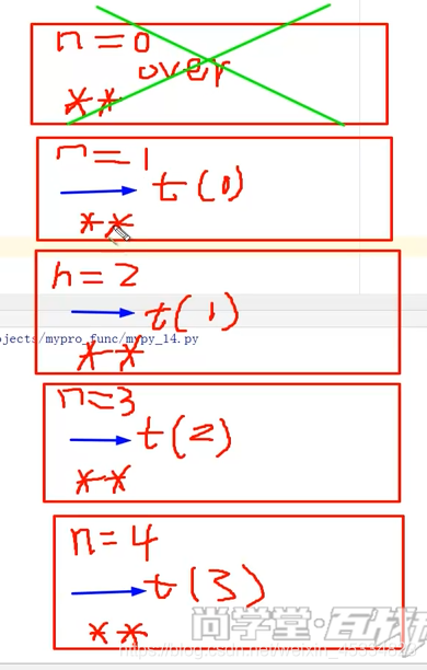 使用math.sqrt()函数