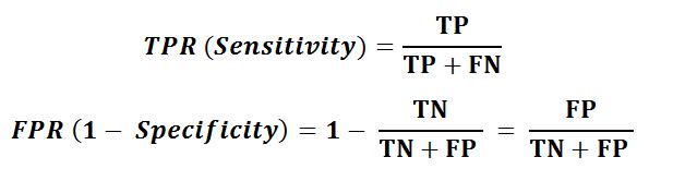 2、特异性（Specificity）：