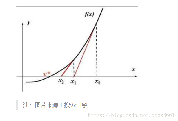 除了math.sqrt()函数外，Python还允许我们使用幂运算符来计算平方根，任何数的平方根都可以看作是该数的0.5次幂，这种方法不需要导入任何额外的模块，使用起来更加简洁。