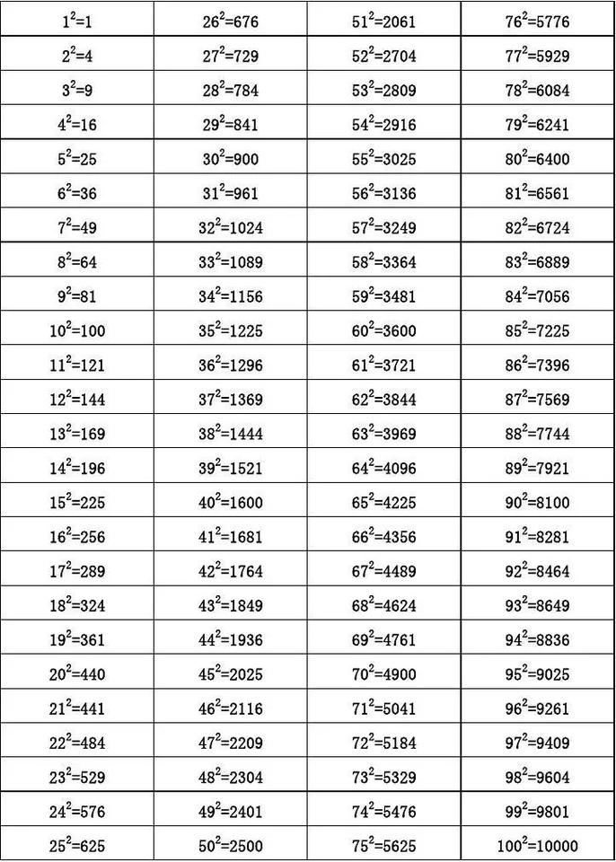 问题1：Python中计算平方根的主要方法有哪些？