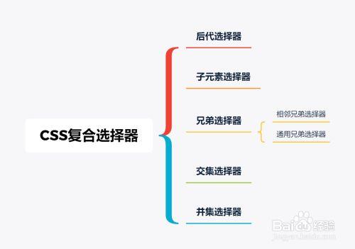    - 通配选择器（）和关系选择器（如+、>、~），这些对特异性没有直接影响，但会影响选择器的范围。