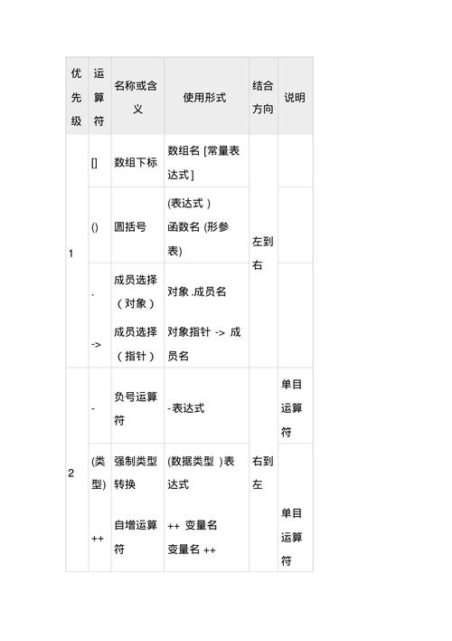 CSS优先级顺序图