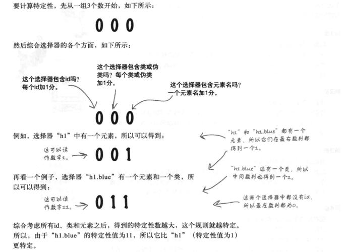 通过本文的详细分析和顺序图，相信读者对CSS的优先级顺序有了更清晰的认识，在实际开发中，合理利用这些规则，可以帮助我们更好地控制网页的样式和布局。