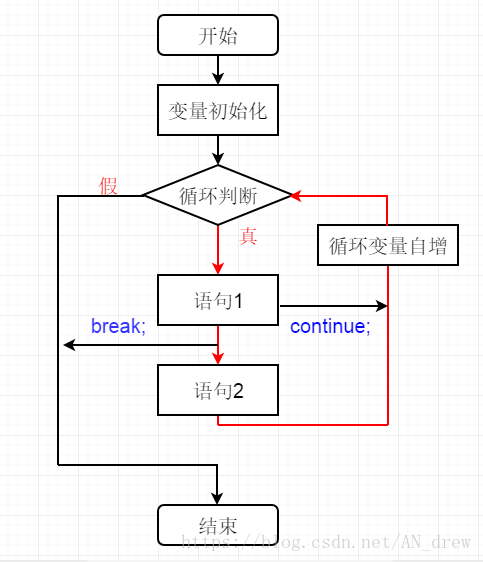 在C语言编程中，循环结构是控制程序流程的重要部分，它允许我们重复执行某段代码直到满足特定条件，在某些情况下，我们可能需要在满足某个条件时立即退出当前所有的循环，而不仅仅是最内层的循环，C语言标准库并没有直接提供“退出所有循环”的函数，但我们可以通过几种策略来实现这一目标。