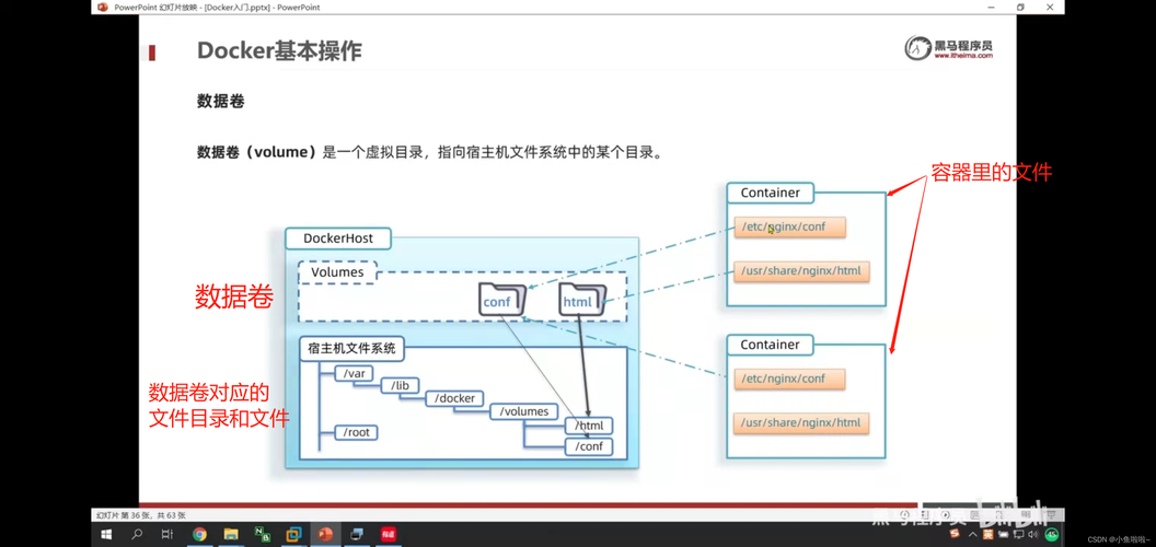 Docker镜像与数据卷的基本概念