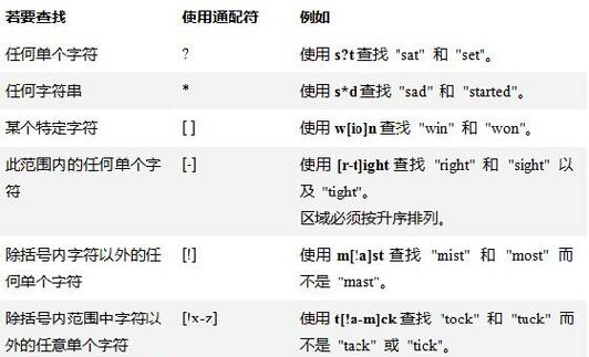 A: 除了 之外，HTML还提供了半角空格（ ）、全角空格（ ）、四分之一空格（ ）以及窄空格（ ）等实体来控制文本间距，每种空格实体的宽度不同，可以根据具体需求选择合适的空格类型。