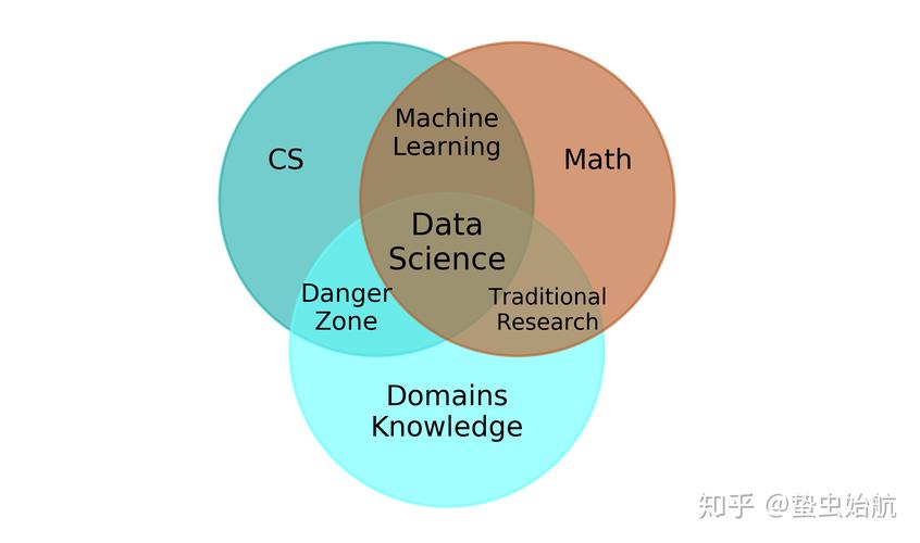 4、数据可视化：虽然DataFrame本身不直接提供可视化功能，但它可以与Matplotlib、Seaborn等可视化库无缝集成，将分析结果以图表的形式展现出来，使数据更加直观易懂。