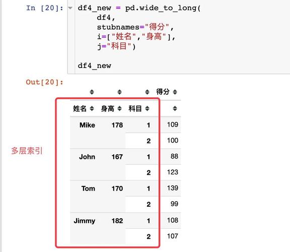 Q: Python中的df是什么的缩写？