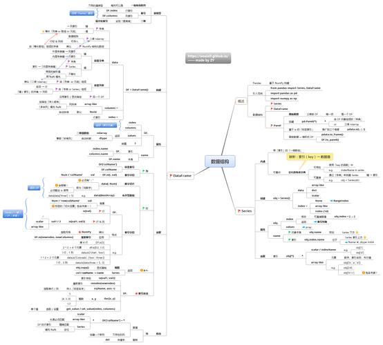 A: DataFrame和Series都是Pandas中的数据结构，但Series是一维的，类似于Python中的列表或一维数组，只能存储单一类型的数据，而DataFrame是二维的，可以看作是由多个Series（每个Series代表一列）组成的表格，能够存储多种类型的数据。