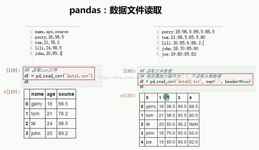 A: 你可以使用Pandas的DataFrame()构造函数来创建一个空的DataFrame，如果你需要指定列名，可以在构造函数中通过columns参数传入一个列表。