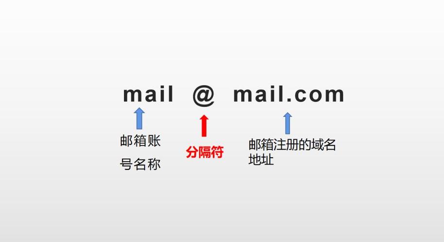 4、email、url、tel：这些类型分别用于电子邮件地址、网址和电话号码的输入，浏览器会根据类型进行基本的格式验证，并可能提供自动补全功能。