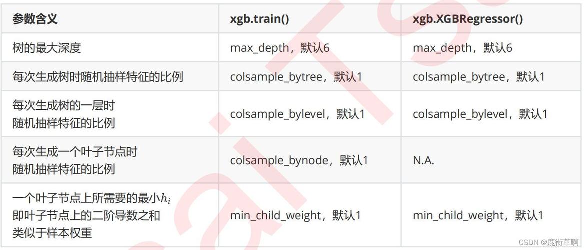 1、number：数字输入框，允许用户输入数字，并可通过min、max、step等属性限制输入范围和步长。