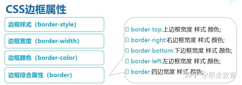 #### 方法二：使用CSS的`scroll-behavior`属性