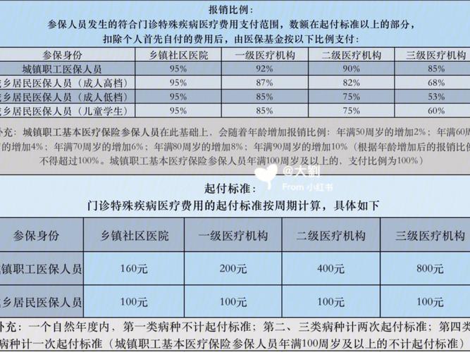 其他特殊类型