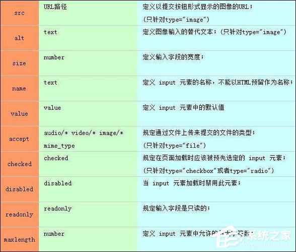 问题：input标签的type属性中，哪些类型支持自动完成功能？