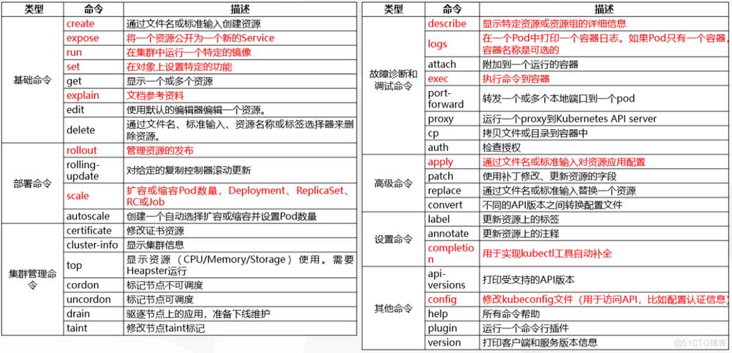 方法一：使用命令行工具