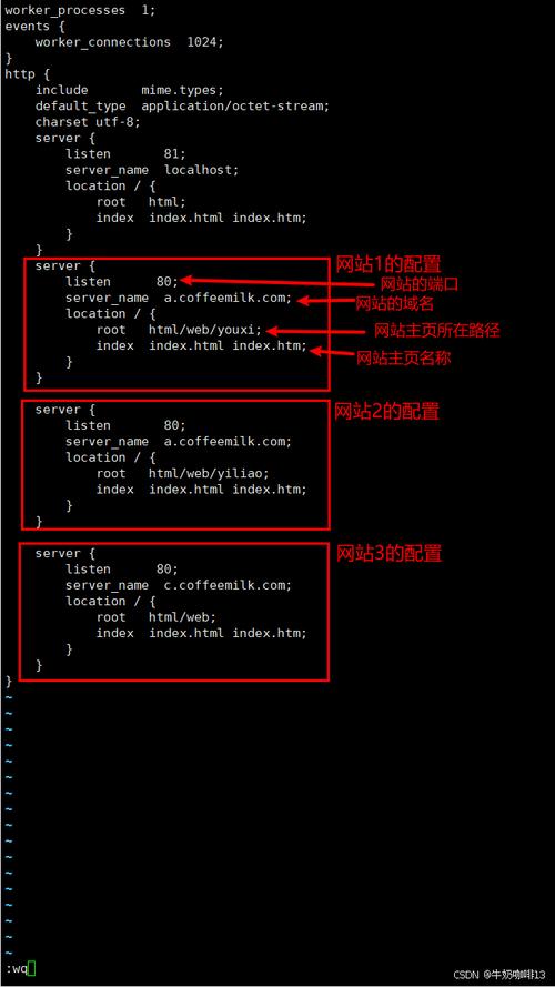 虽然Nginx的配置文件（通常是nginx.conf）不直接包含版本信息，但你可以通过查找配置文件中的server_tokens指令来间接了解Nginx的版本，不过，需要注意的是，出于安全考虑，很多服务器管理员会将server_tokens设置为off来隐藏版本信息，如果server_tokens没有被禁用，你可以通过以下命令查找版本信息（假设配置文件位于/etc/nginx/nginx.conf）：