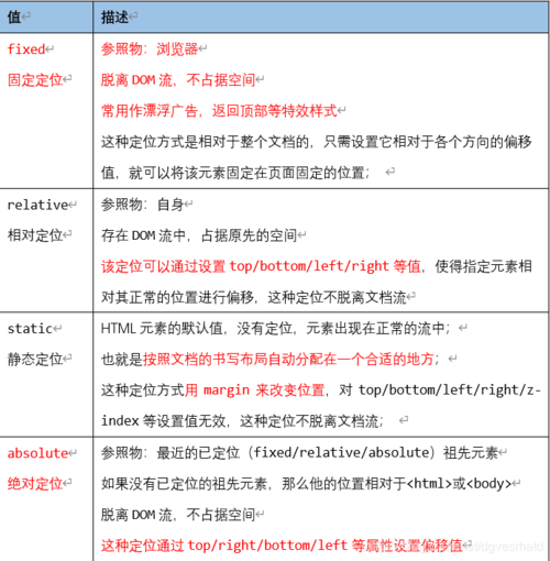 CSS（层叠样式表）是控制网页布局和样式的强大工具，也是现代网页设计中设定字体大小的首选方法，通过CSS，你可以精确地控制字体大小，并且这种方式更加灵活和强大。