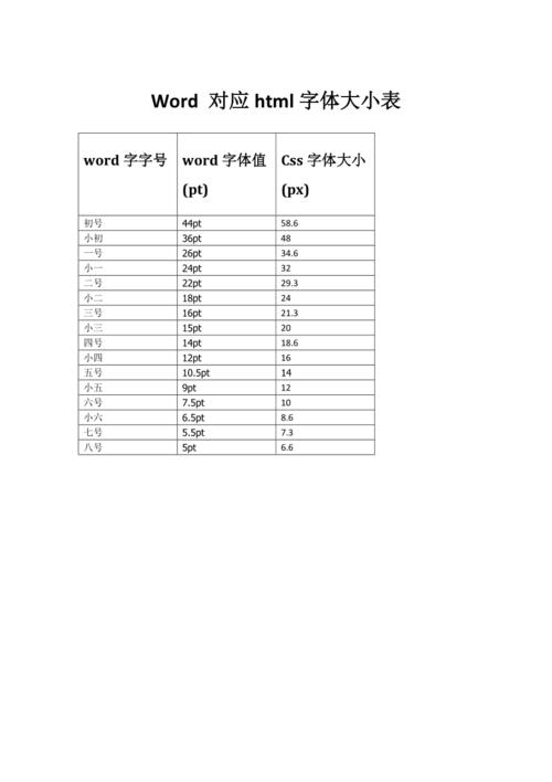 这是从外部样式表引入的字体大小