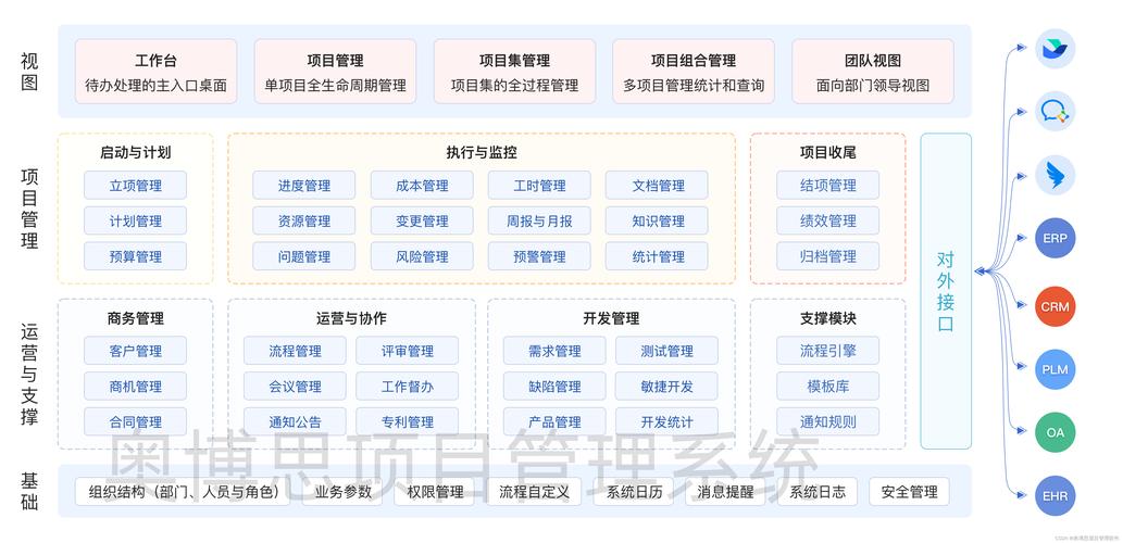 方法二：使用系统服务管理工具