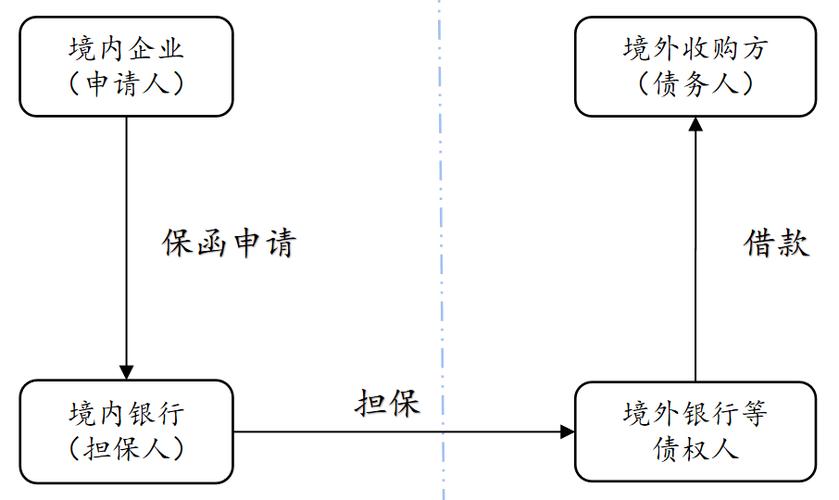 注册并购买VPS