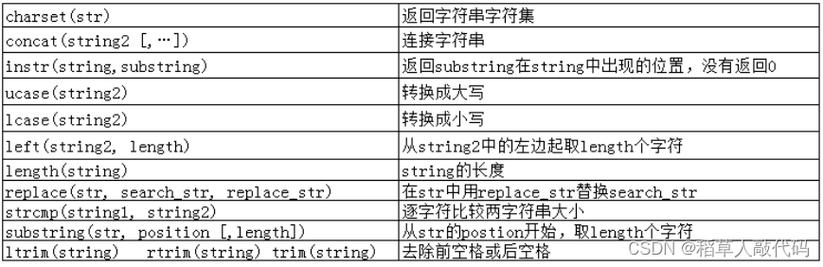 对于使用多字节字符集（如UTF-8）的字符串，推荐使用mb_strlen()函数来获取长度。mb_strlen()函数是PHP的mbstring扩展提供的一个函数，它能够正确处理多字节字符，返回字符串的“字符”长度，而不是字节长度。