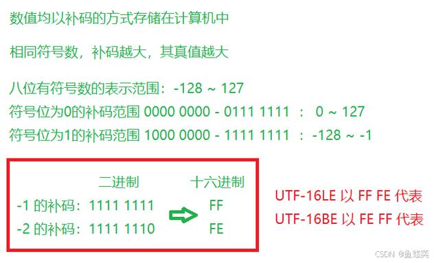 在使用mb_strlen()时，第二个参数指定了字符编码，对于UTF-8编码的字符串，应明确指定为