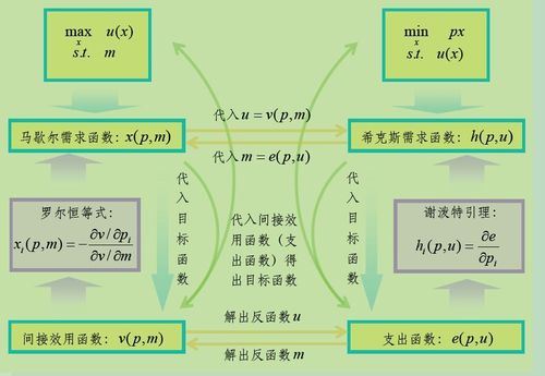 方法三：使用count_chars()函数（间接获取）