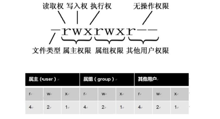 在CentOS（以及大多数Linux系统）中，rm命令是最常用的删除文件工具，其基本语法非常简单：