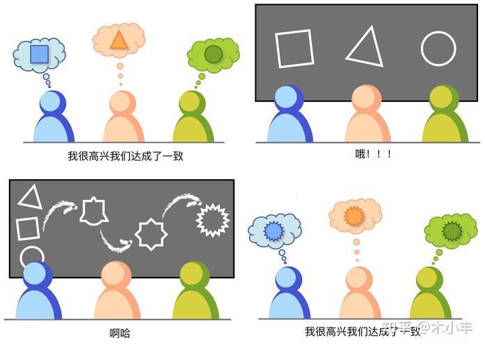 性能考虑：虽然$.each()提供了便利，但在处理大型对象或频繁操作时，使用原生JavaScript的遍历方法（如for...in或Object.keys().forEach()）可能会更高效。