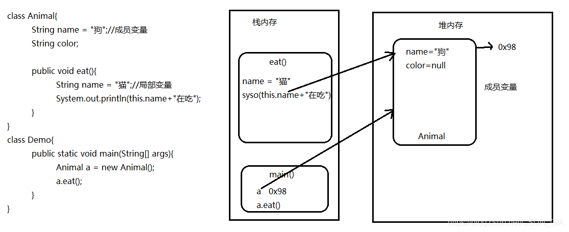 作用域问题：在$.each()的回调函数中，this关键字指向当前正在迭代的元素（在遍历对象时，this指向当前属性的值，但通常我们更关心键和值作为参数传递）。