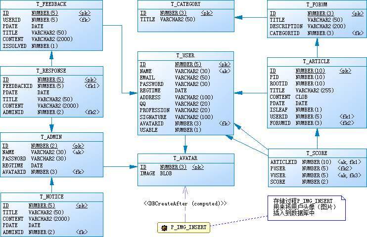 数据库实例是数据库管理系统（DBMS）在操作系统中运行的一个具体实例，它代表了数据库管理系统的一个独立运行环境，你可以将数据库管理系统想象成一个工厂，而数据库实例则是这个工厂内的一条生产线，专门负责生产（即管理）某一类特定的产品（即数据）。