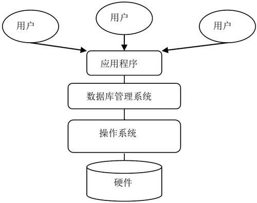 数据库实例与数据库的关系