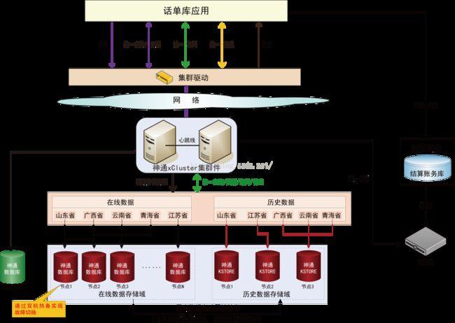 A: 数据库服务器通常指的是运行数据库管理系统的物理或虚拟计算机，而数据库实例则是数据库管理系统在该服务器上运行的一个具体实例，负责管理特定的数据集，一个数据库服务器上可以运行多个数据库实例，每个实例管理不同的数据集。