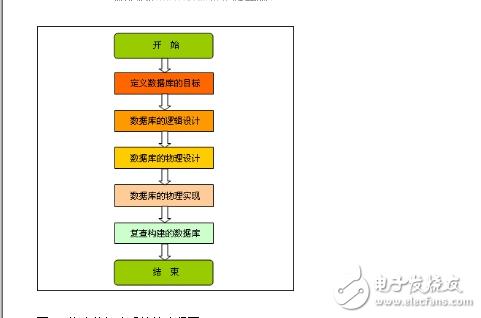 A: 创建数据库实例的具体步骤取决于所使用的数据库管理系统，你需要先安装数据库管理系统软件，然后在安装过程中或安装后通过管理工具或命令行界面来创建新的数据库实例，创建过程中，你需要指定实例的名称、存储位置、内存分配等参数。