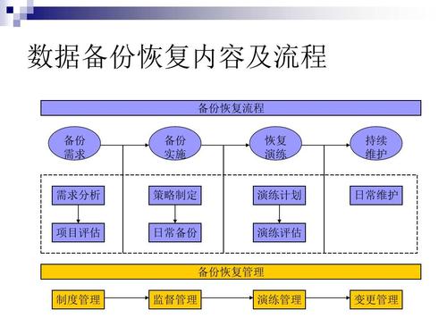 Q3: 数据库实例的备份与恢复是如何进行的？