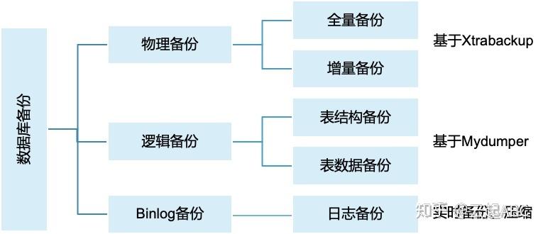 A: 数据库实例的备份与恢复是确保数据安全的重要手段，备份通常涉及将数据库实例中的数据文件、日志文件等**到安全的位置，恢复则是在数据丢失或损坏时，使用备份文件将数据库实例恢复到某个特定的时间点，具体的备份与恢复策略取决于数据库管理系统的功能和业务需求。