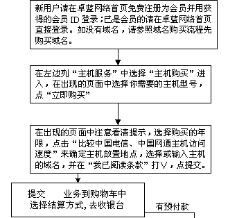 网上购买虚拟空间的流程