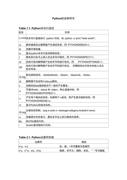 在Python中，# 符号用于添加注释，注释是给人看的，不是给计算机执行的，它们可以帮助你或其他人理解代码的功能和逻辑，使用# 后面的内容，直到行尾，都会被Python解释器忽略。