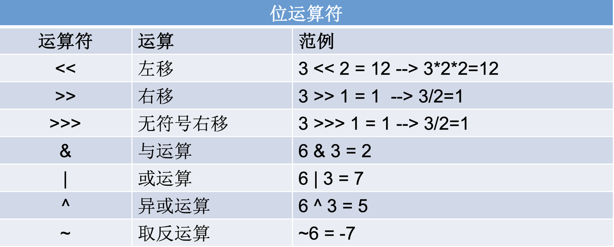 4. 比较运算符>,<,==,!=,>=,<=