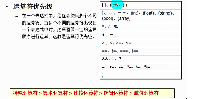 这些运算符用于比较两个值的大小或是否相等，返回布尔值True或False。