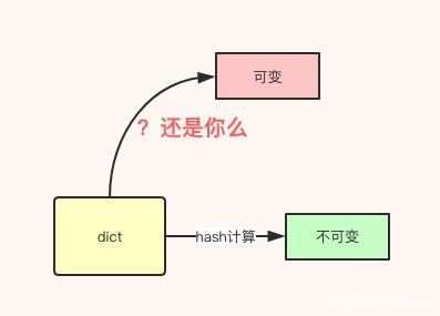 Tuple的不可变性