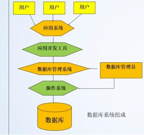 在数据库管理领域，SQL Server作为一款功能强大的关系型数据库管理系统，广泛应用于各种企业级应用中，掌握如何在SQL Server中添加数据库是数据库管理员和开发人员的基本技能之一，本文将详细介绍在SQL Server中添加数据库的几种常用方法，帮助读者轻松上手。