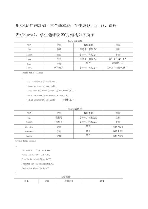 2、编写T-SQL语句：在查询编辑器中，编写创建数据库的T-SQL语句，创建一个名为“MyDatabase”的数据库，可以编写如下语句：