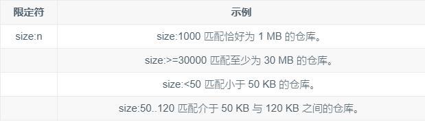         SIZE = 1MB,