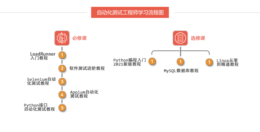 对于需要自动化数据库管理的场景，PowerShell脚本也是一个不错的选择，通过PowerShell，你可以编写脚本来创建、配置和管理SQL Server数据库。