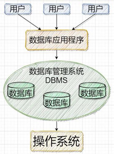 数据操作