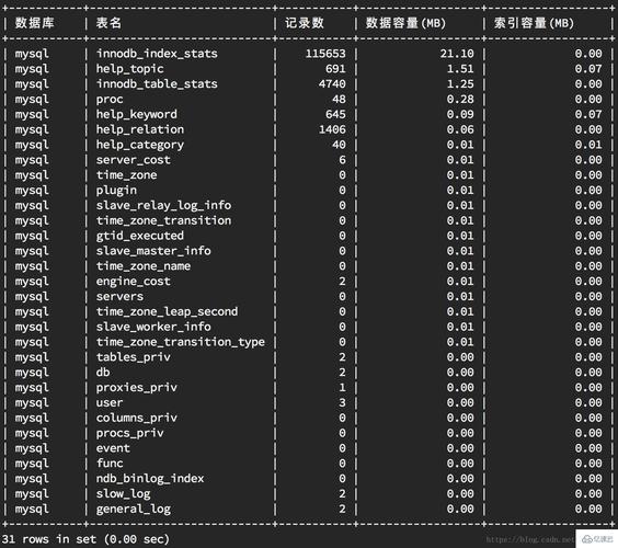 答：你可以通过SSMS的“对象资源管理器”查看数据库列表，或者使用T-SQL语句来查询，使用以下T-SQL语句可以检查名为“MyDatabase”的数据库是否存在：